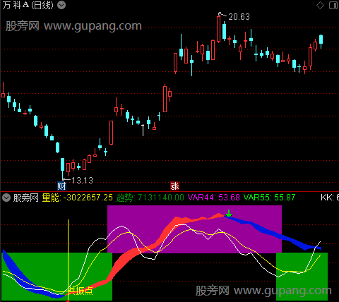 通达信共振通杀指标公式