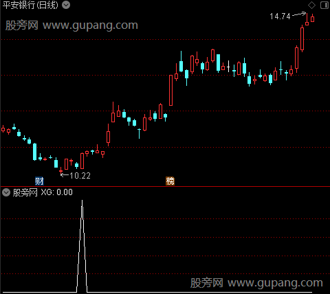 求财MACD之选股指标公式