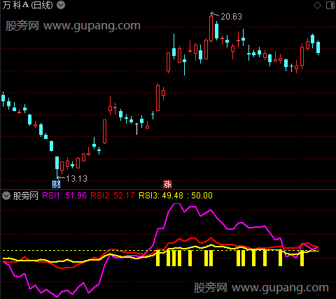 通达信超金RSI指标公式