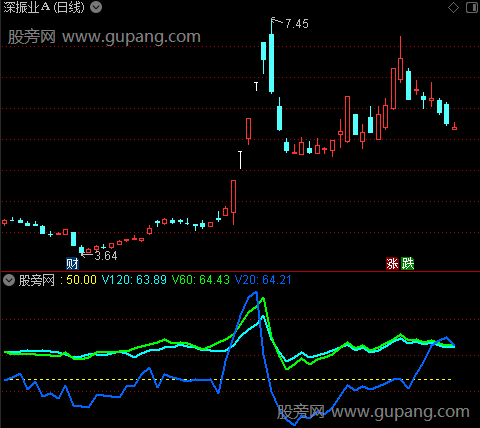 通达信超金RSI量指标公式