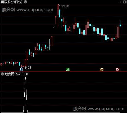 通达信阳康一剑选股指标公式