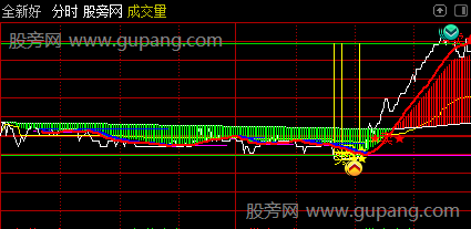 通达信主力T0分时主图指标公式