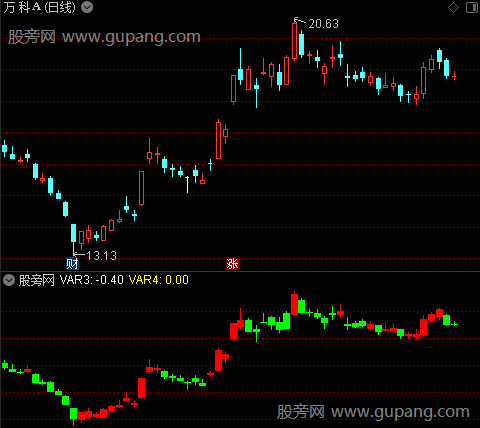 通达信涨跌幅净量指标公式