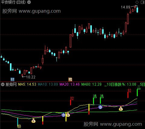 通达信好旺主图指标公式