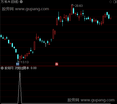 通达信小阳过半阴选股指标公式