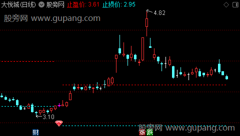 通达信七色花开主图指标公式