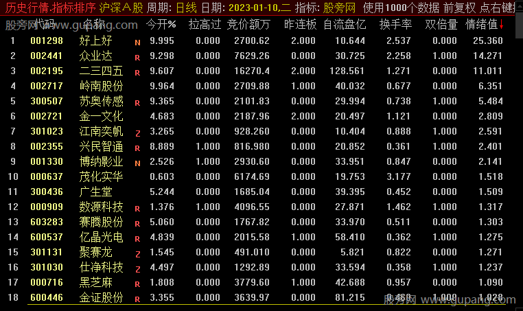 通达信情绪排序指标公式