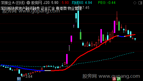 通达信变色20线主图指标公式