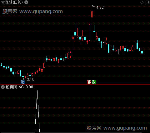 七色花开主图之选股指标公式