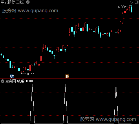 好旺主图之钱袋选股指标公式