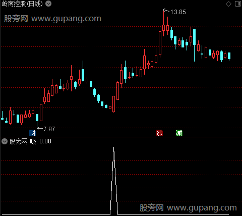 好旺主图之吸选股指标公式