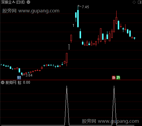 好旺主图之拉选股指标公式