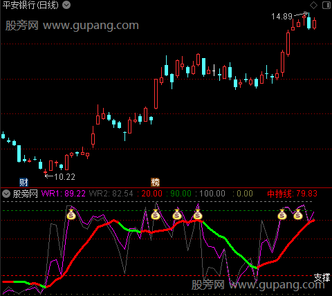 通达信反WR筹码指标公式