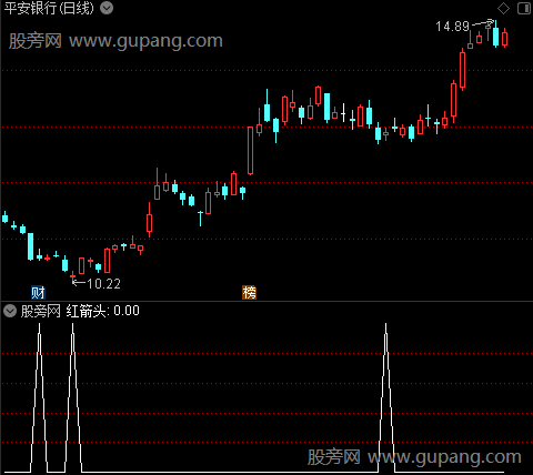 筹码坑之红箭头选股指标公式