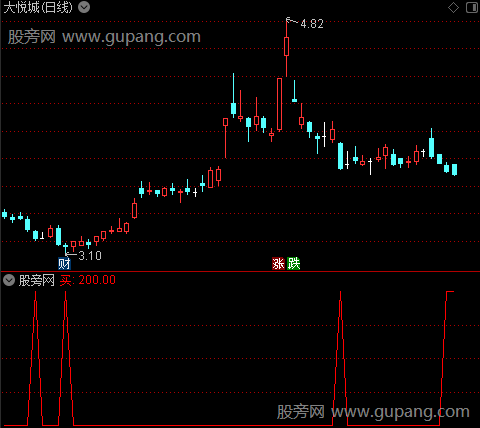 筹码坑之买选股指标公式