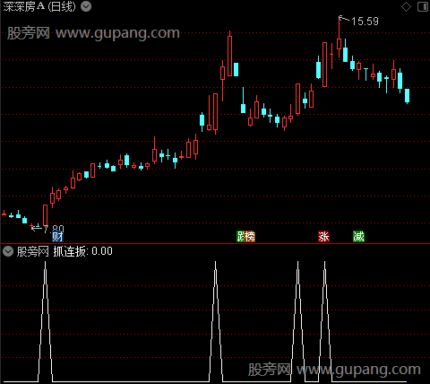 组合抓连板股之抓连扳选股指标公式