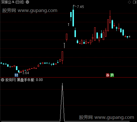 组合抓连板股之黑盘手牛股选股指标公式