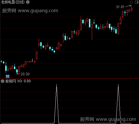 通达信平沙落雁选股指标公式
