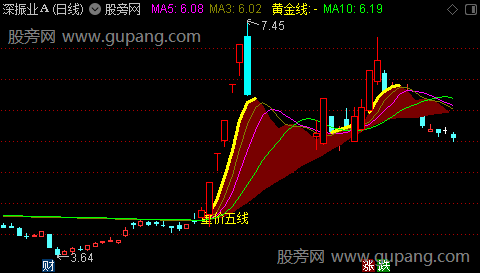 通达信五线看牛熊主图指标公式