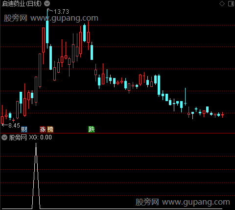 筹码峰分布主图之选股指标公式