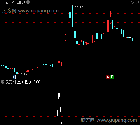 五线看牛熊主图之选股指标公式
