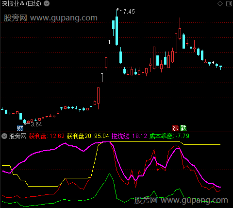 通达信简单筹码指标公式