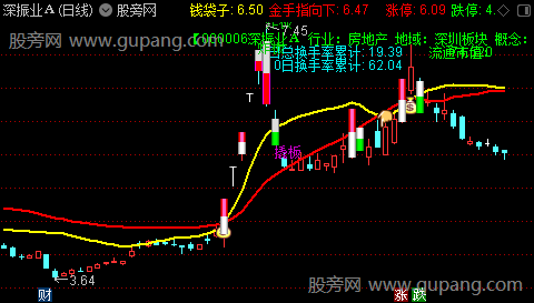 通达信大金叉捉妖主图指标公式