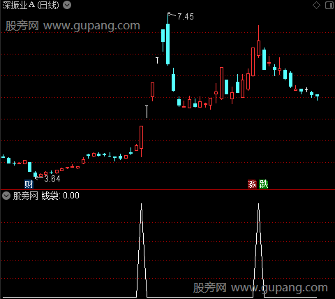 大金叉捉妖主图之选股指标公式