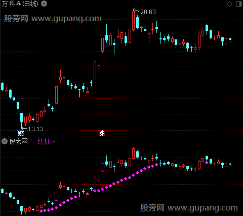 通达信SAR躺赢指标公式