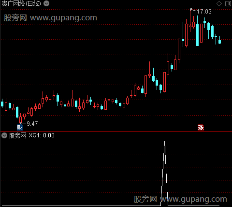 通达信回调确认起涨选股指标公式