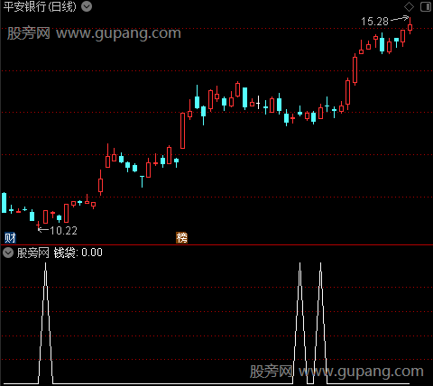 波段重心之钱袋选股指标公式