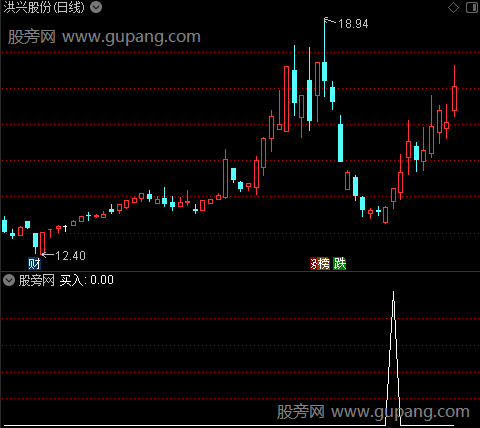 金波段操作之买入选股指标公式