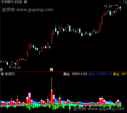 通达信资金监测精鹰指标公式