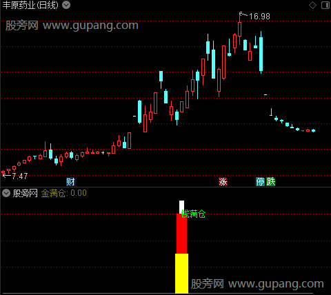 通达信钱满仓指标公式