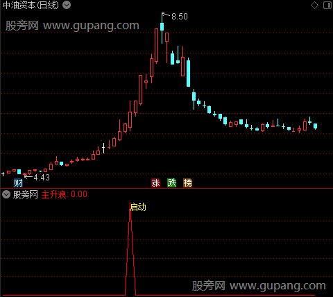 通达信主升浪启动指标公式