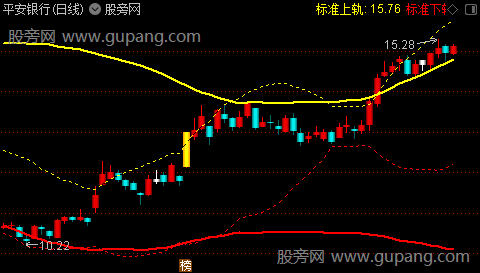 通达信超级通道主图指标公式