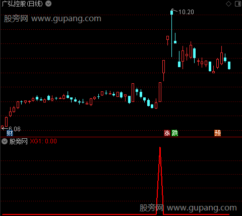 通达信主力进场选股指标公式