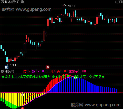 通达信龙头波段指标公式