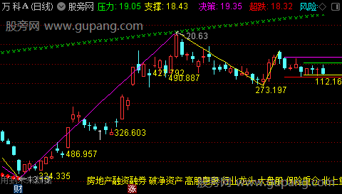 通达信突破预警主图指标公式