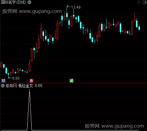 低位二次金叉买入之低位金叉选股指标公式