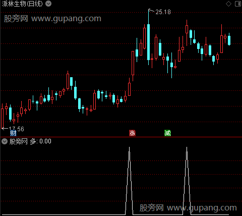 龙头波段之多选股指标公式