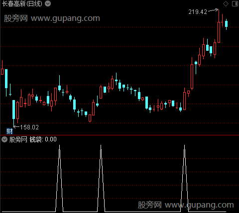 龙头波段之钱袋选股指标公式