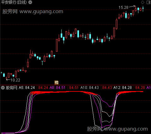 通达信超级捉妖指标公式