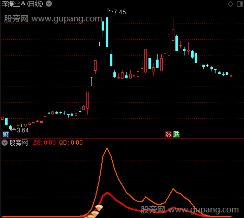 通达信远超金钻指标公式