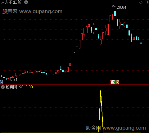 通达信金猴揽月选股指标公式