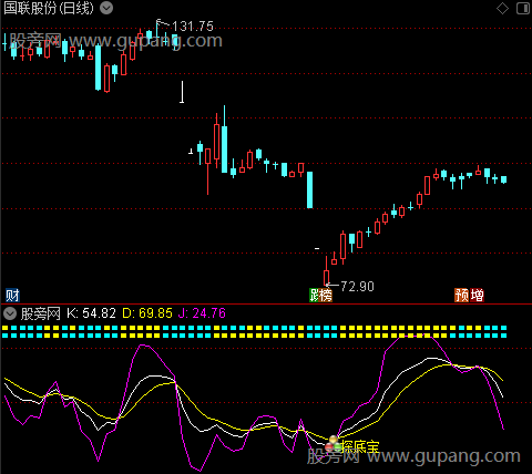 通达信KDJ操盘指标公式
