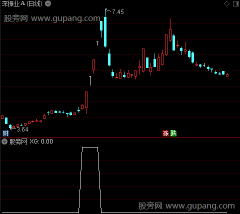 远超金钻之选股指标公式