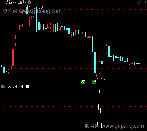 KDJ操盘之抄底宝选股指标公式