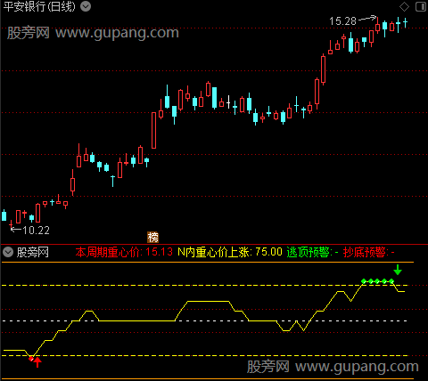 通达信心理重心指标公式