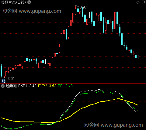 通达信双合缘指标公式